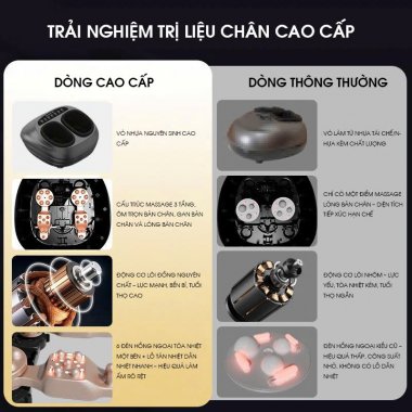 Máy Massage chân bấm huyệt hoàn toàn tự động MASS017